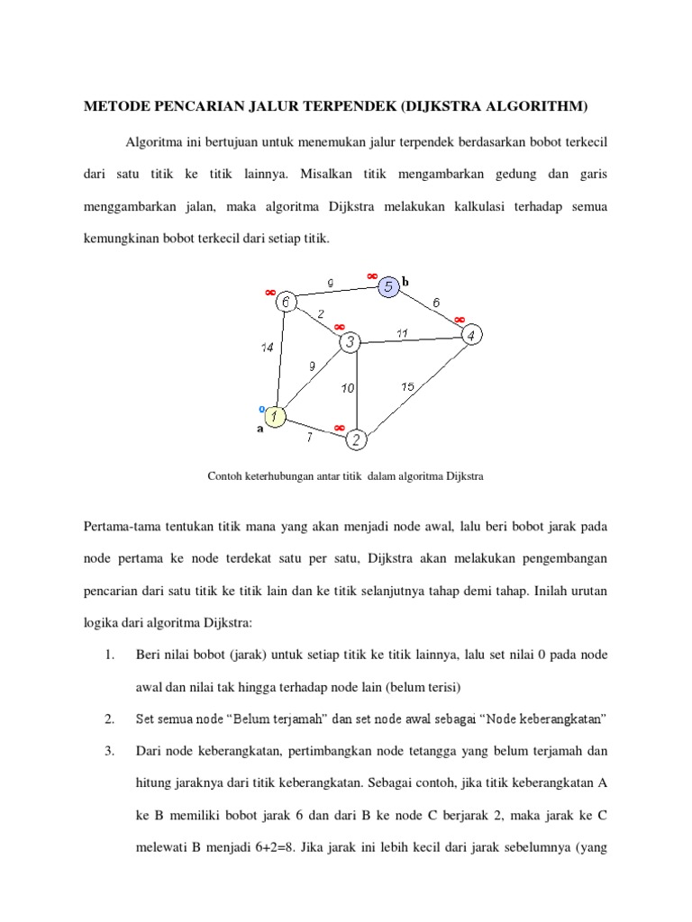 Dijkstra Pencarian Jalur Terpendek