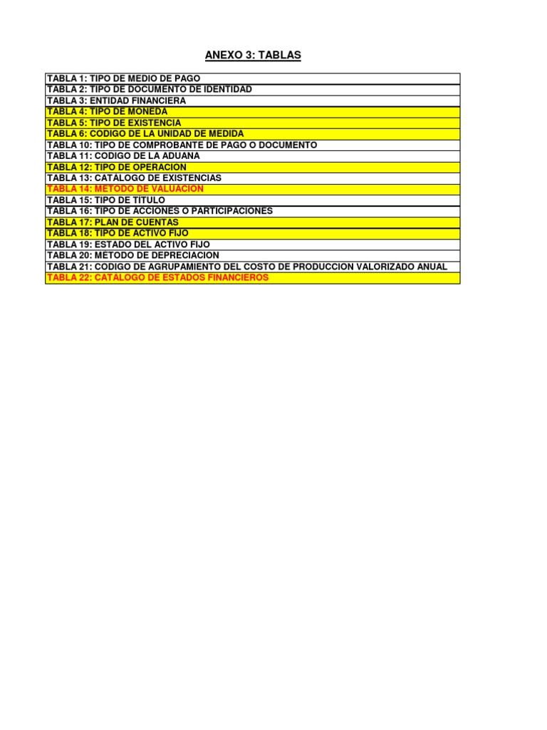 Tablas Sunat PDF Litro Tonelada