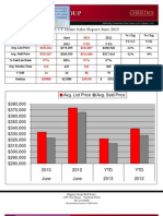 Bethel, CT Home Sales Report June 2013: Avg. List Price Avg. Sold Price