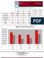 Shelton, CT Home Sales Report For June 2013: Avg. List Price Avg. Sold Price