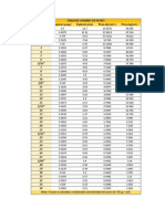 Tabla de Calibres en Acero