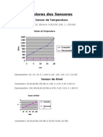 Valores Dos Sensores