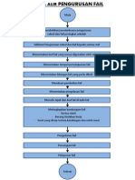 Carta Alir Pengurusan Fail