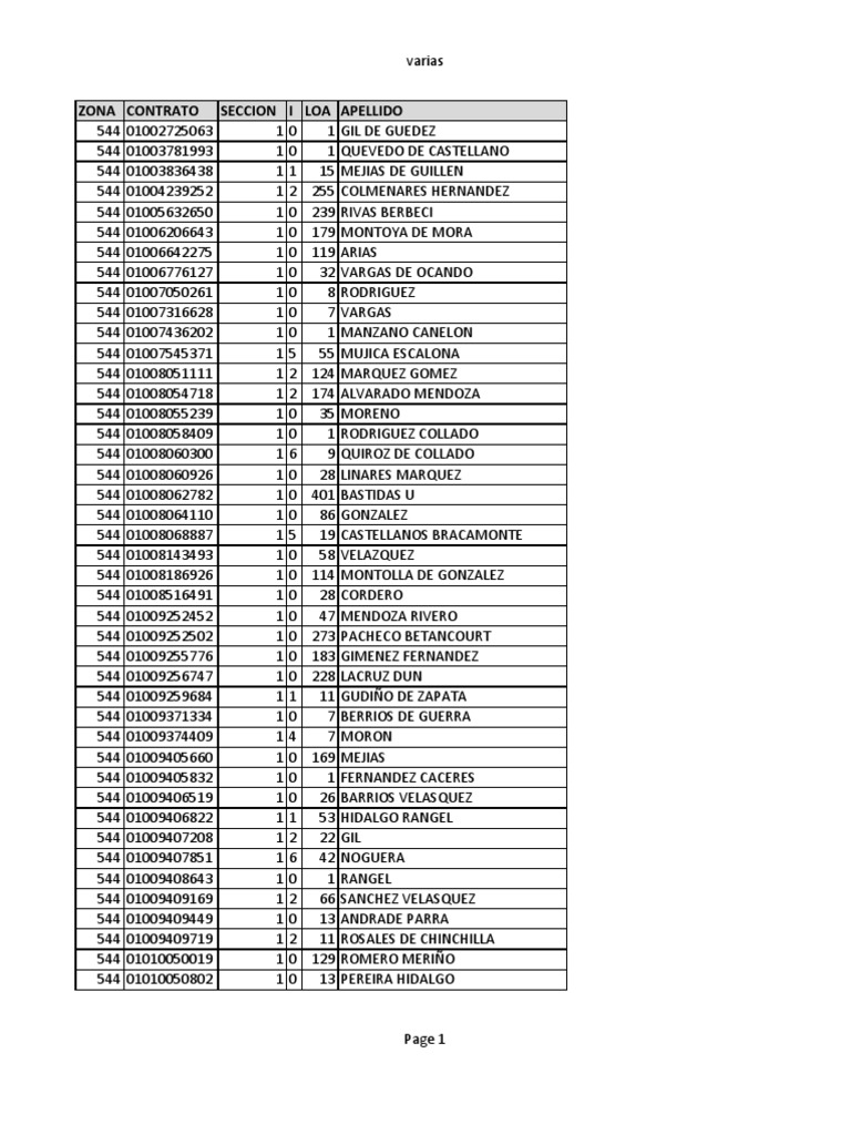 Fechas de Nacimiento Rep Zona 544 | PDF
