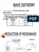 Microwave Diathermy