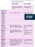 Antibiotic Os