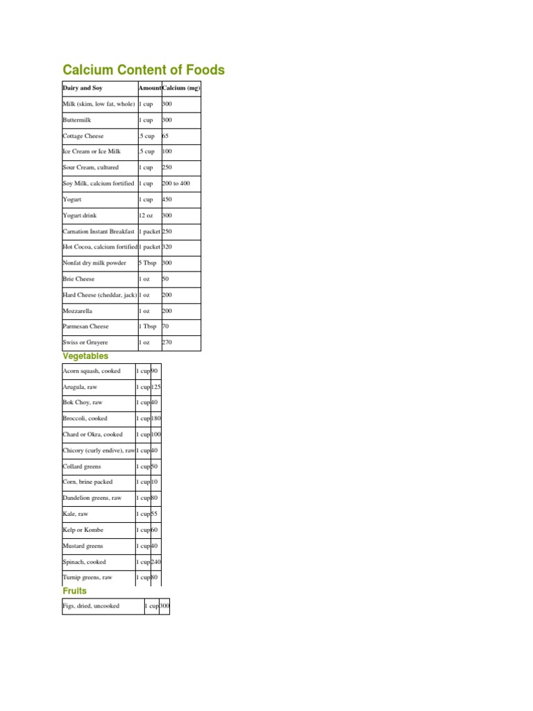 High Calcium Foods List and Sources | PDF