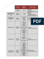 NTC Equipos de Medición