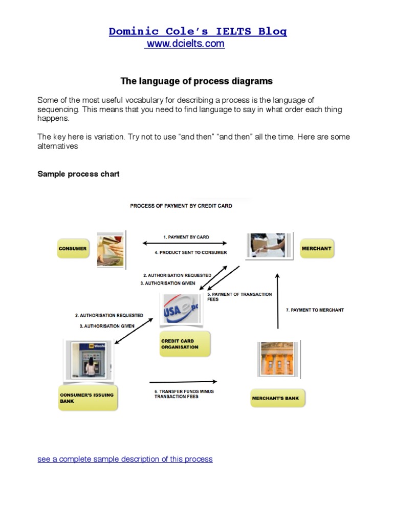 Process Diagrams Vocabulary | PDF