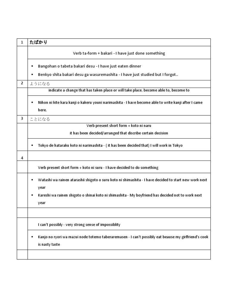 N2 Gramar Japanese Language Japan