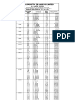 MSL Seamless Market Price List 29.11.2011