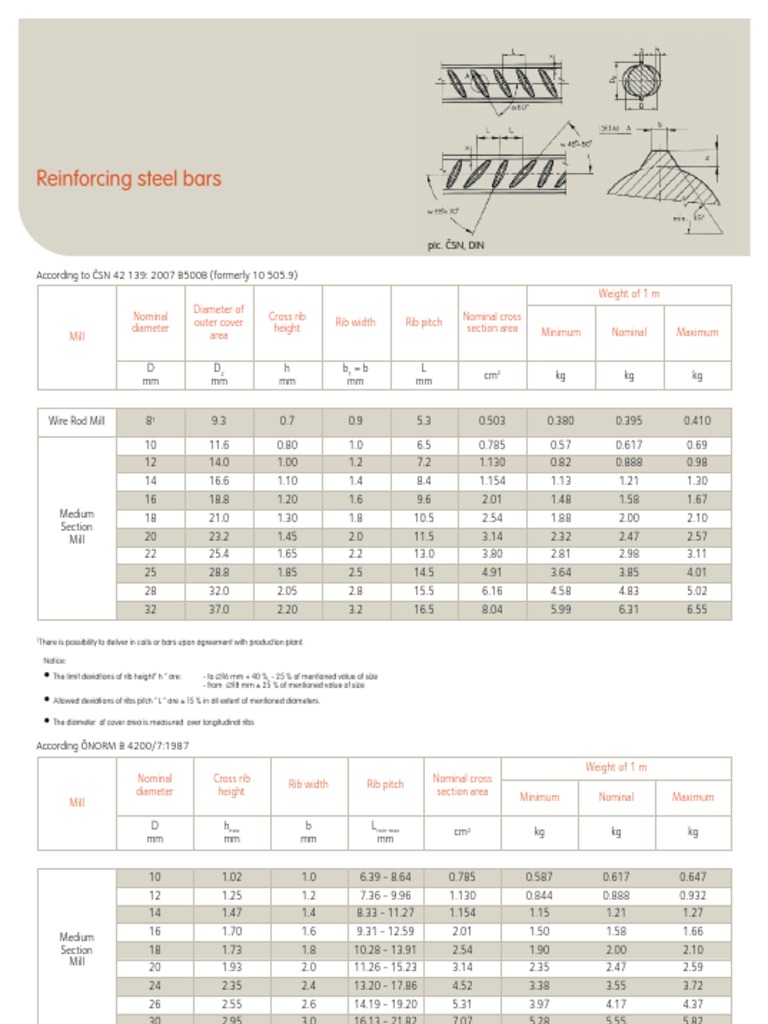 Reinforcement Bars | PDF | Technology & Engineering
