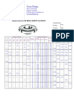 Texas Flange: Dimensions of Ring-Joint Facings