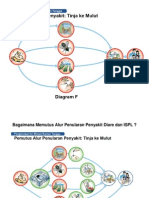 Jalur Penularan Penyakit