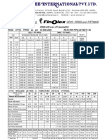 Finolex Pricelist 2nd Jan 2012