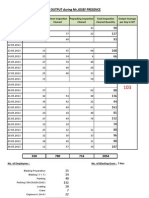 % of Output During Mr Josef Presence - Copy