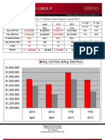 Greenwich, CT Home Sales Report April 2013: Avg. List Price Avg. Sold Price