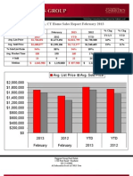 Greenwich, CT Home Sales Report February 2013: Avg. List Price Avg. Sold Price