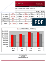 Greenwich, CT Home Sales Report May 2013: Avg. List Price Avg. Sold Price