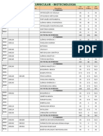 Matriz Curricular Biotecnologia