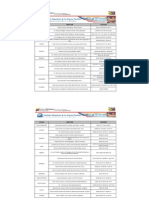 Cajas Regionales A Nivel Nacional