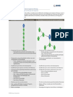 Estrategias de Construcao de Negocios_2