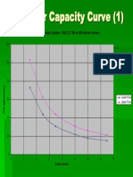Separator Capacity Curve Flow vs Solids Content PSS 3.2 780 500 micron