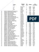 SWR36 Field Listing