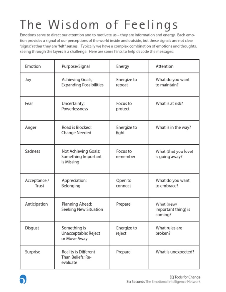 Feeling Wisdom Chart | PDF
