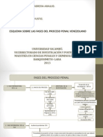 Alumna Eliaysela Cabrera Esquema Fases Proceso Penal Venezolano