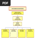 Contoh Carta Organisasi Kelab Sukan