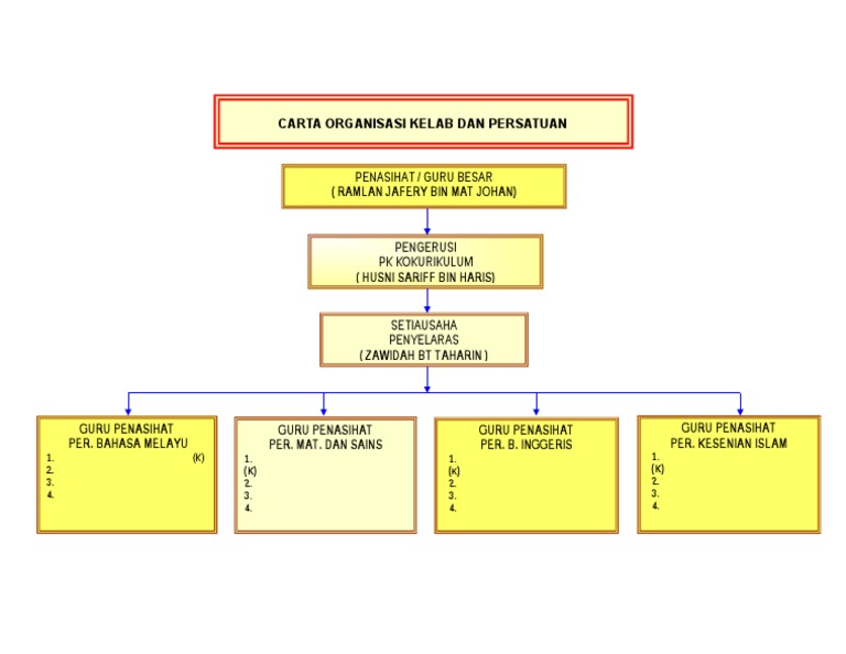 Contoh Carta Organisasi Kelab Persatuan Pdf