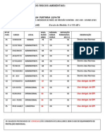 PPRA CONSTRUÇÃO CIVIL.riscos ambientais