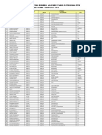 Data Sementara Siswa Bimbel Alumni Di Terima Ptn 2012-2013