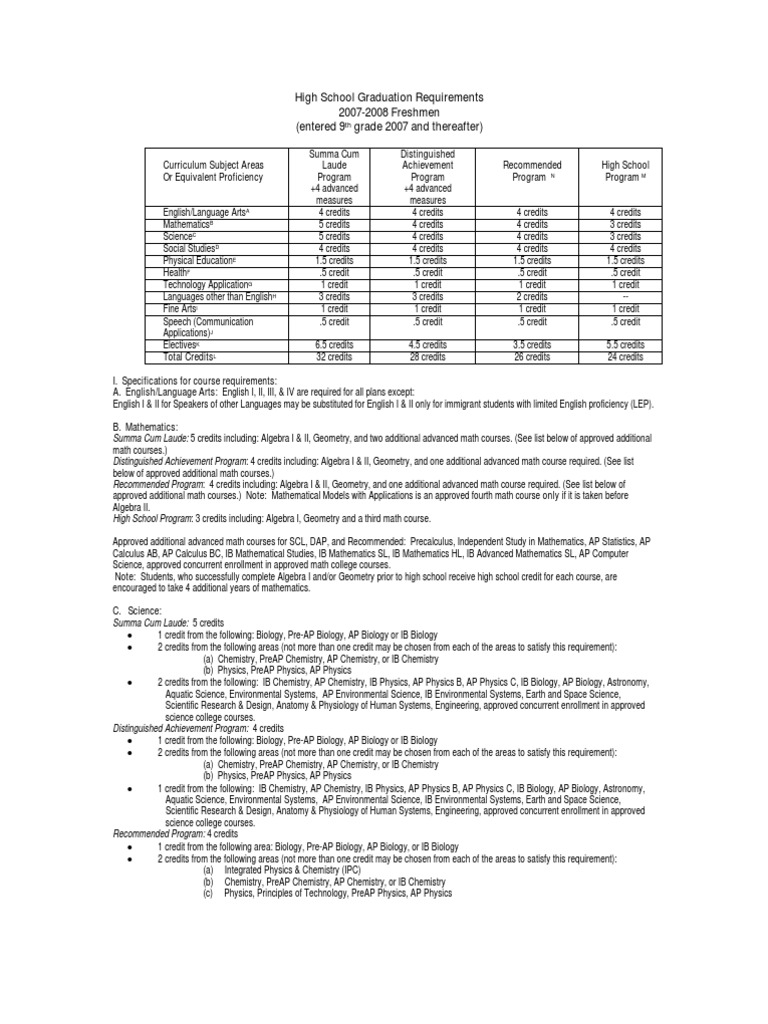 High School Graduation Requirements 2007-2008 Freshmen (entered 9 grade