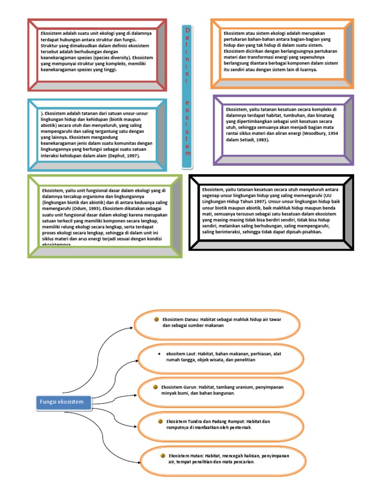 Mind Map Ekosistem Pdf