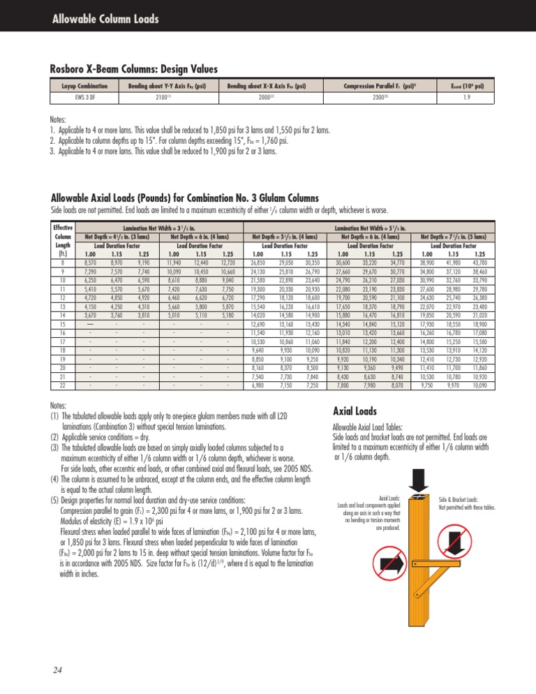 Allowableloads Columns10 03 Column Structural Load