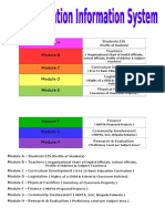 Basic Education Information System