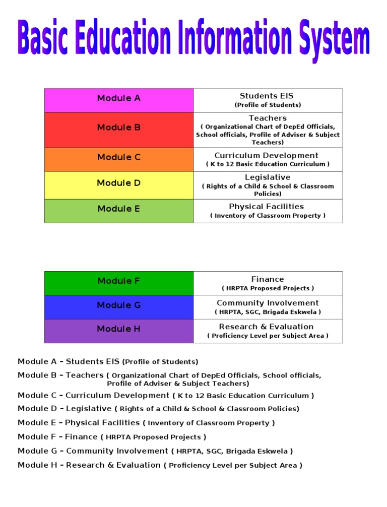Basic Education Information System