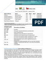 (Gha) Ghana 4:3 A.E.T. Chile (Chi) : Match Officials Name ORI Mark Mark Difficulty