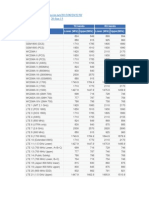 Mobile Radio Frequency List