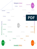 Conceptual Map Template_2