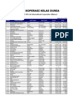 12 - 2010 - Daftar Koperasi Kelas Dunia