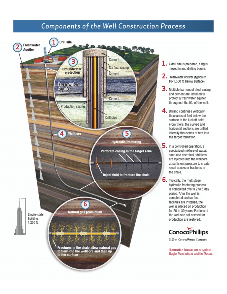 Hydraulic Fracturing Process Overview | PDF