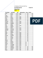 2013 FMJGT Village Green Results