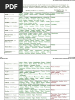 nakshatra table