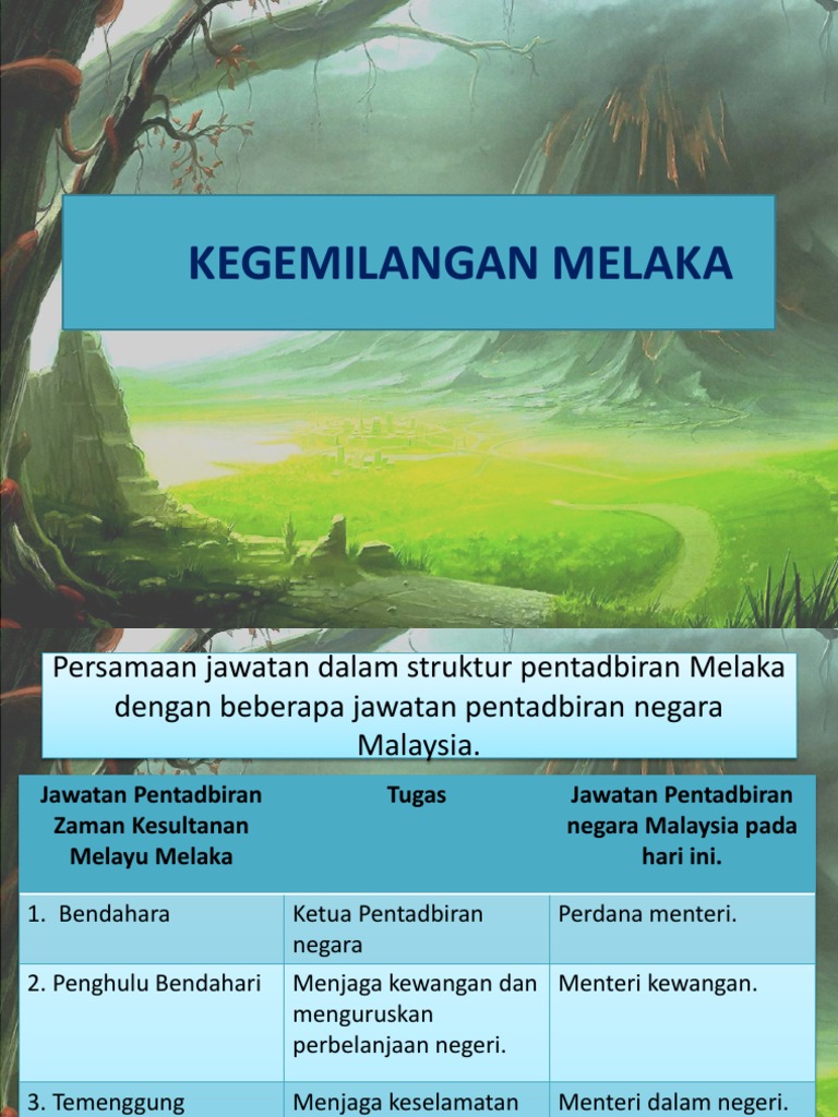 Kegemilangan Melaka Pdf
