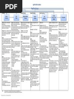 Agile Activities Guidance Chart