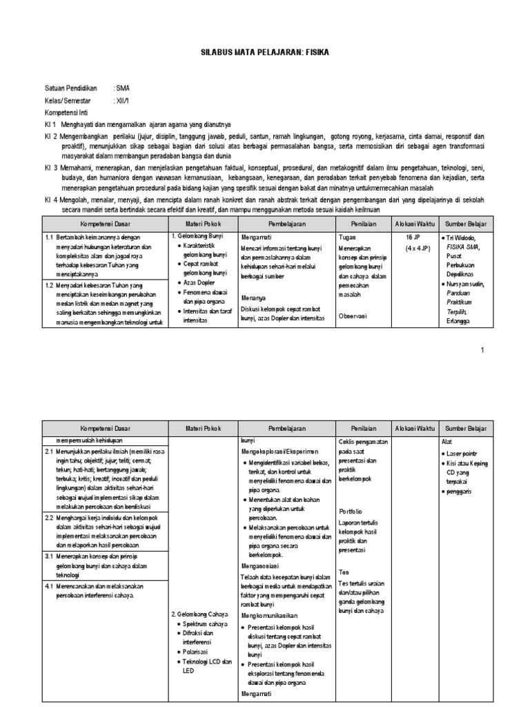 Silabus Fisika Sma Xii- Kurikulum 2013