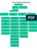 Organizational Structure of Northern Coalfields Limited